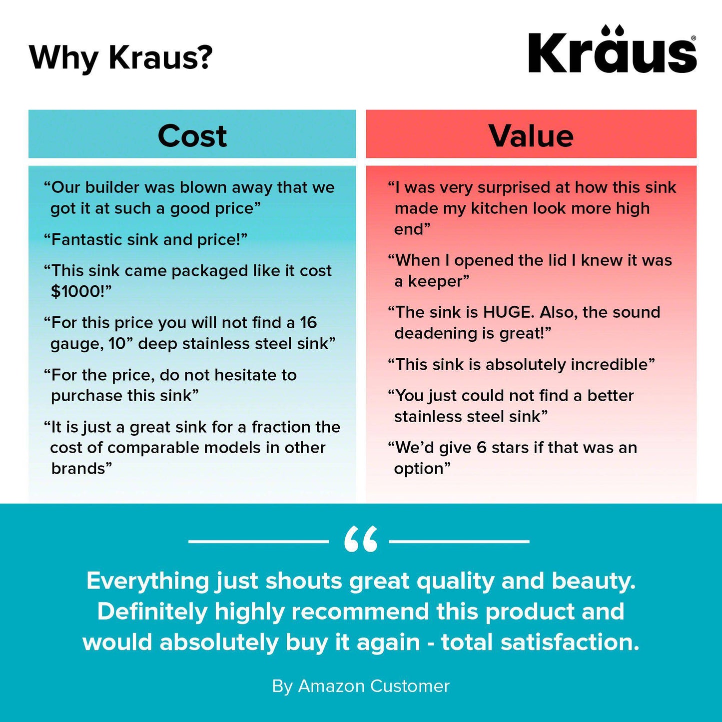 Kraus Standart PRO Évier de cuisine à cuve unique en acier inoxydable de calibre 16, 26 po x 18 po, sous plan